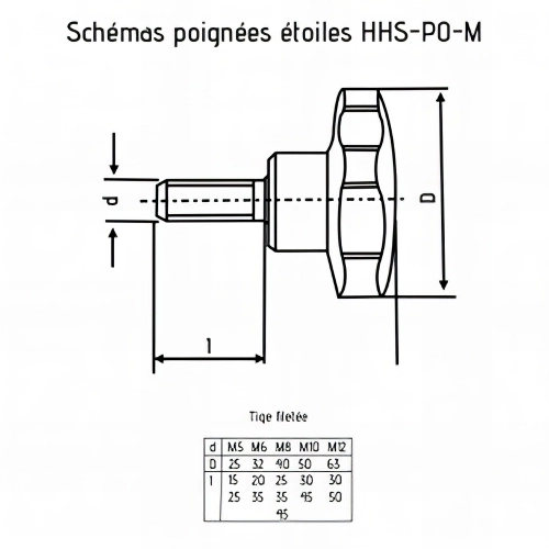 Poignée étoile M12 x 30 mm tige filetée